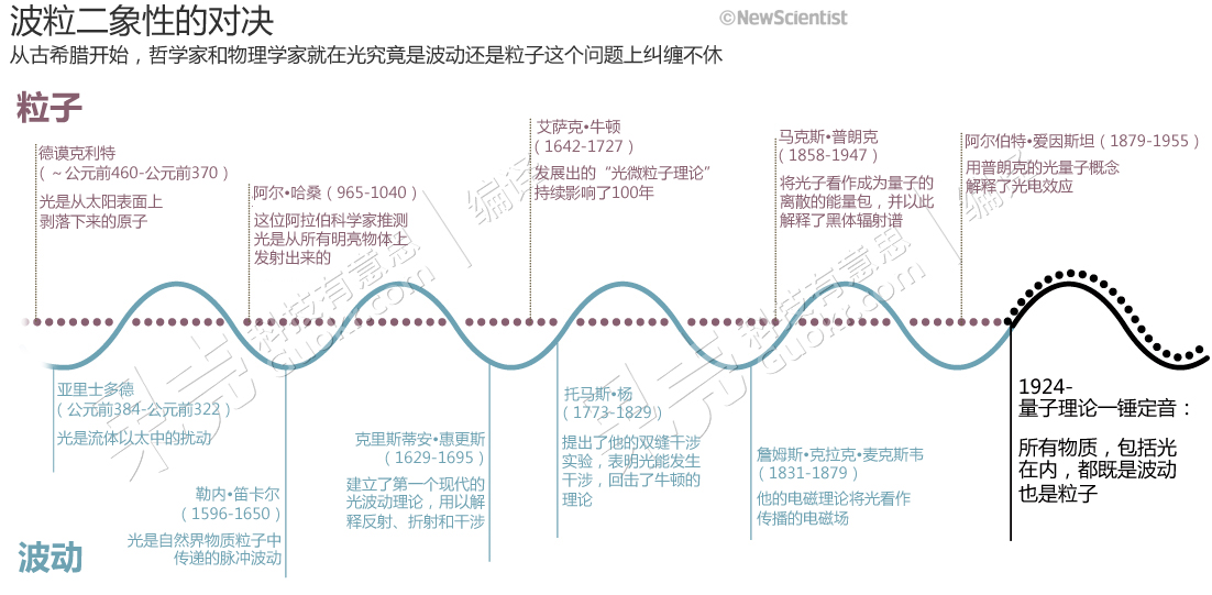 澳门新葡8455最新网站下载